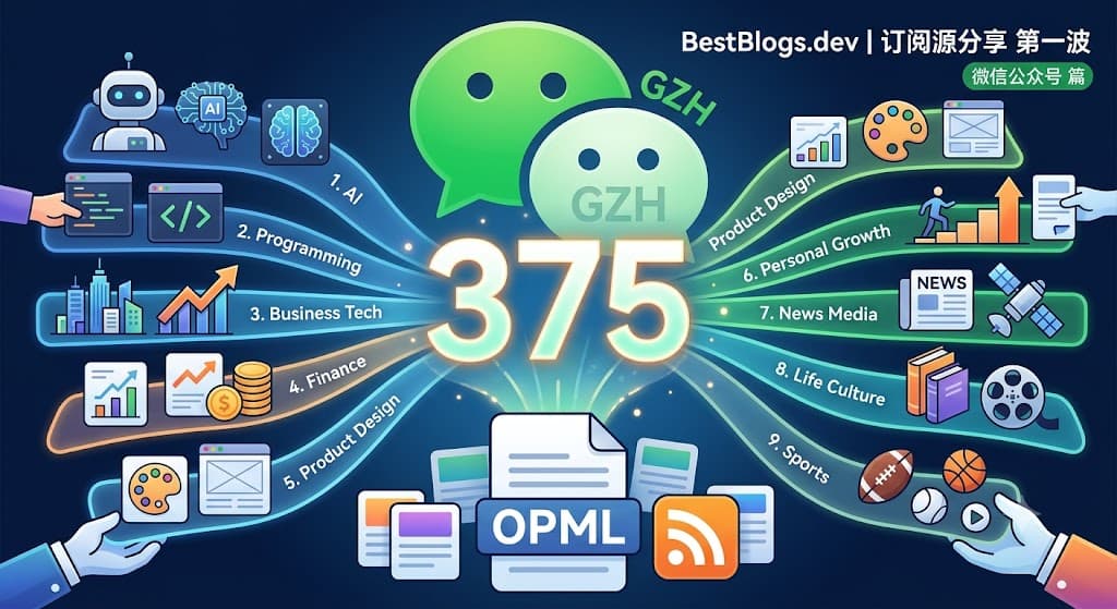 BestBlogs 订阅源分享第一波：微信公众号篇