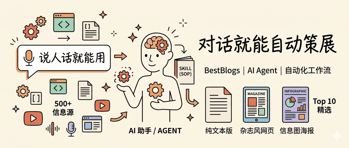 解密 BestBlogs 早报背后的 AI 助手：一个「说人话就能用」的内容策展系统