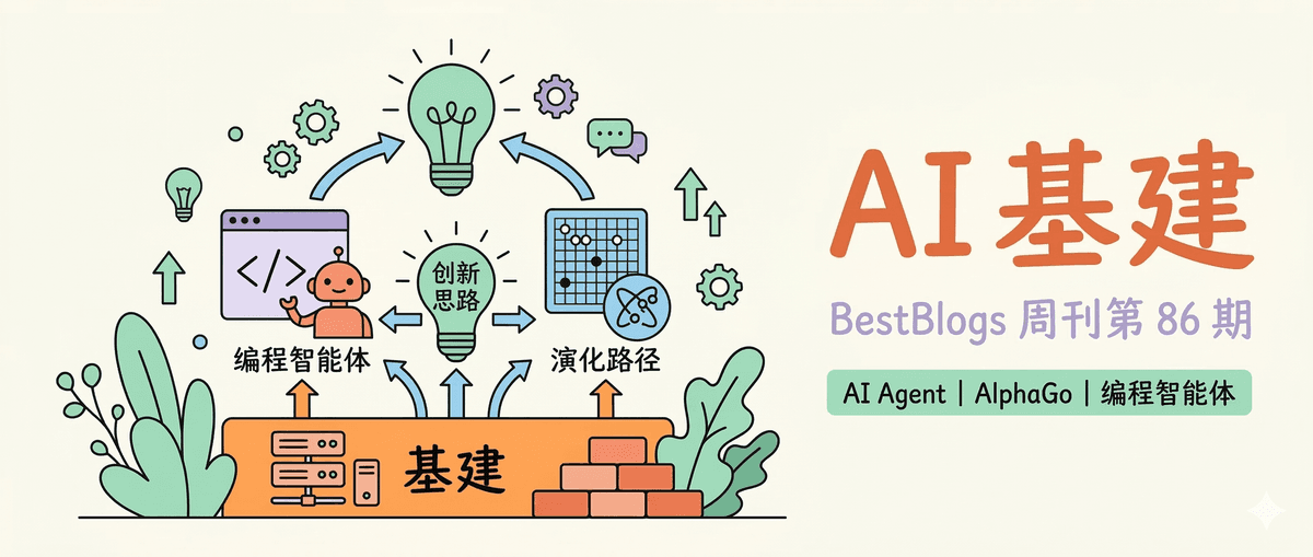 BestBlogs 周刊第 86 期：基建