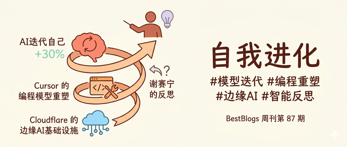 BestBlogs 周刊第 87 期：自我进化